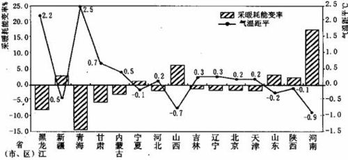 11.根据苏州市工业园区循环链两例图.判断下列说法正确的是 a.两例模式都侧重于工业生产过程中的循环效应 b.来自临近工厂的污水.可以共用处理设施 c.此两例模式中的主导产业